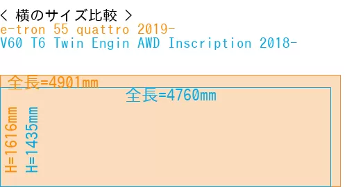 #e-tron 55 quattro 2019- + V60 T6 Twin Engin AWD Inscription 2018-